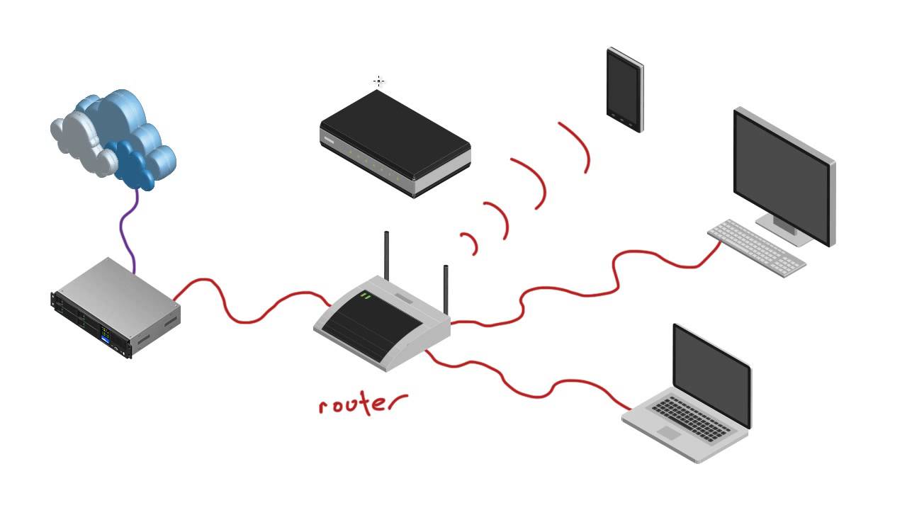 Computer Networking Tutorial - 19 - Router