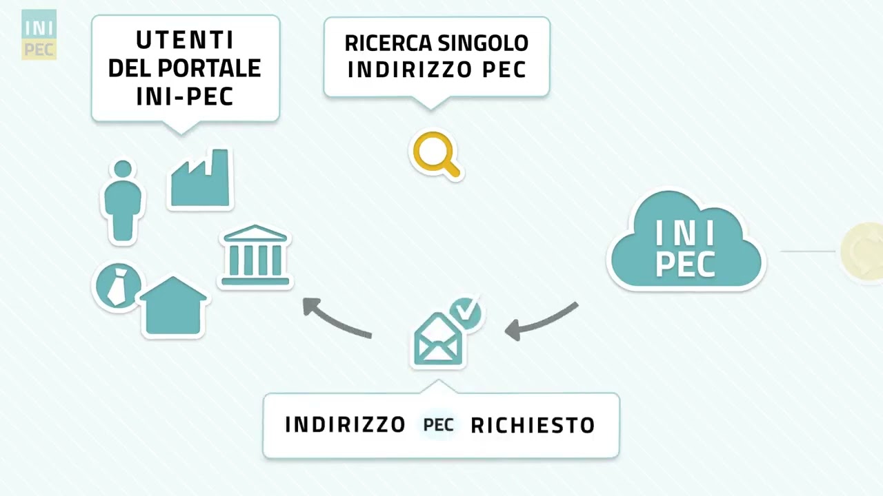 INI-PEC: REPERIRE LA PEC DI TUO INTERESSE