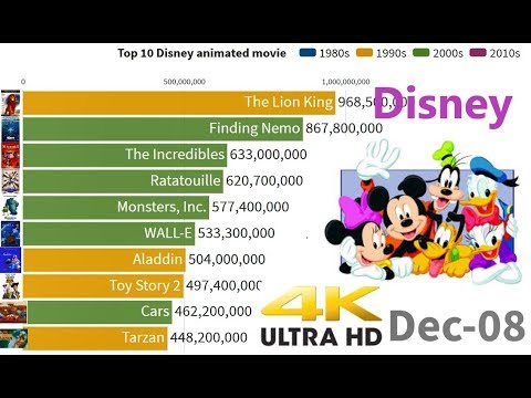 download lagu mp3 mp4 Disney Animation Box Office, download lagu Disney Animation Box Office gratis, unduh video klip Disney Animation Box Office
