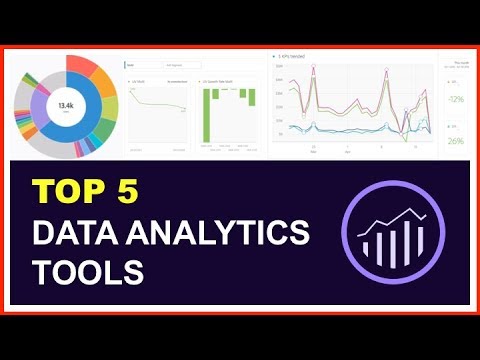 Top 5 Analytics Tools 2018. Adobe Analytics Video