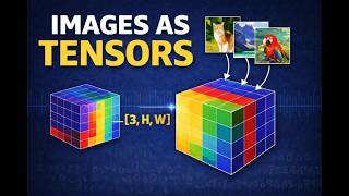 How Images Become Tensors (Explained) | Computer Vision & Deep Learning