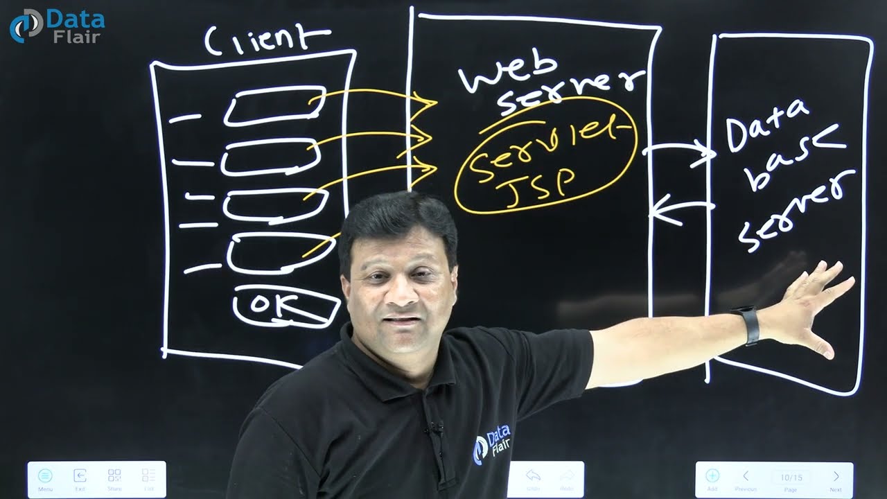 What is Three-Tier Architecture in Advanced Java [Hindi]