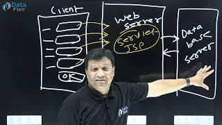 What is Three-Tier Architecture in Advanced Java [Hindi]