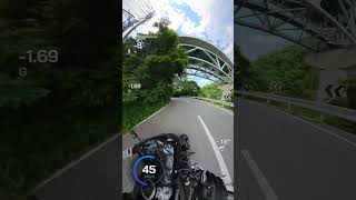 ゲーム画面みたい #バイク乗りと繋がりたい #z900rs