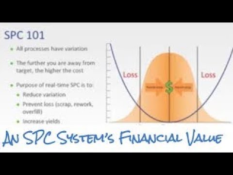 Lessons for documenting the monetary value of SPC to justify the investment.