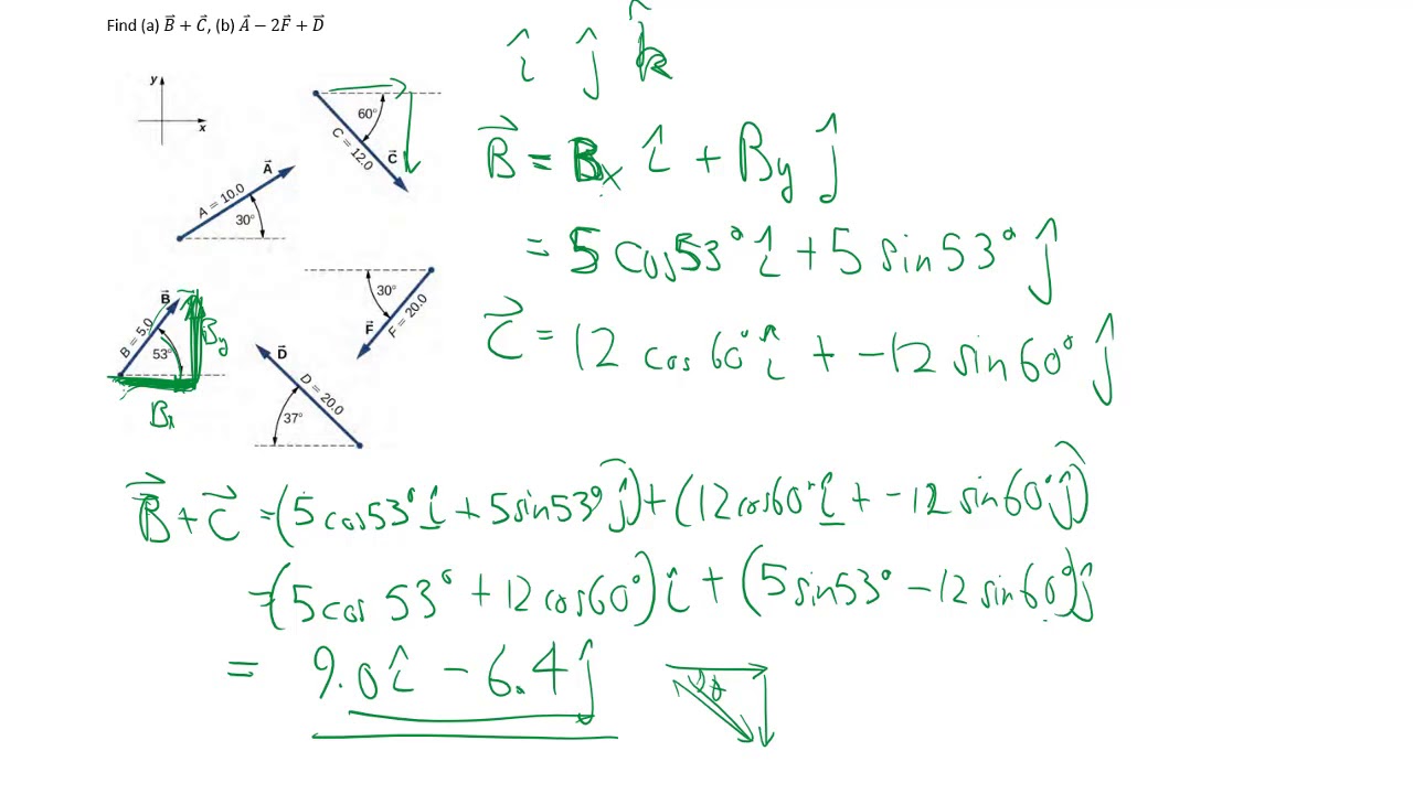 2-52mod Vector addition with unit vector notation