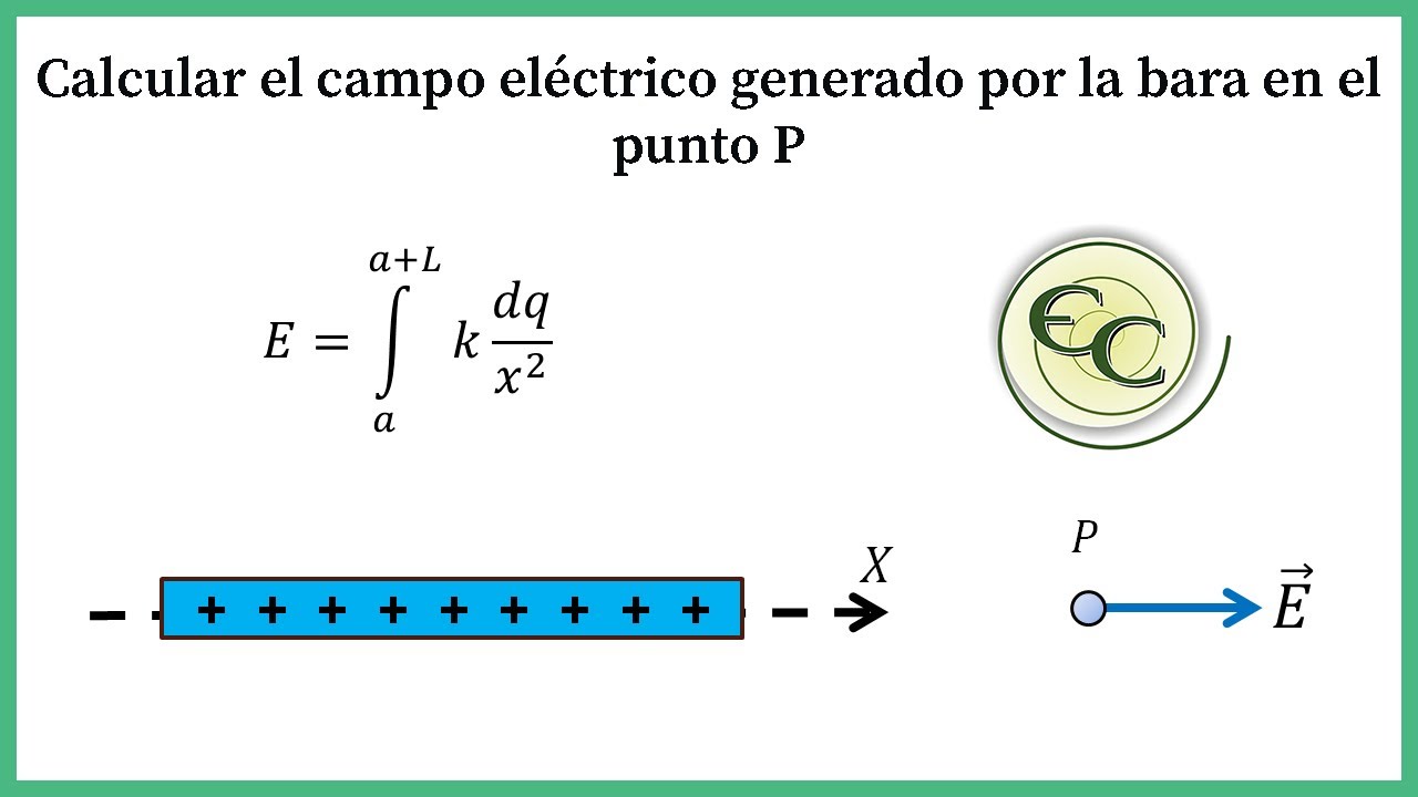26. campo eléctrico generado por una barra cargada uniformemente