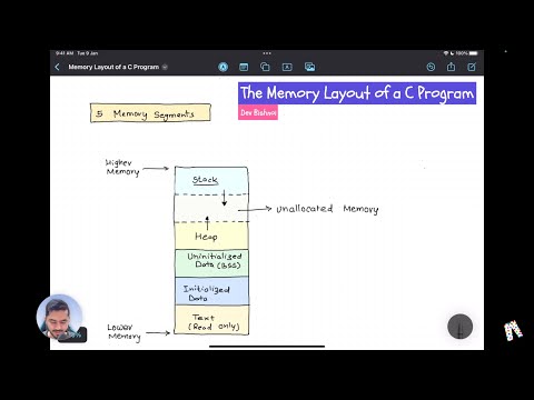 The Memory Layout of a C Program | Data Structures in Embedded Systems