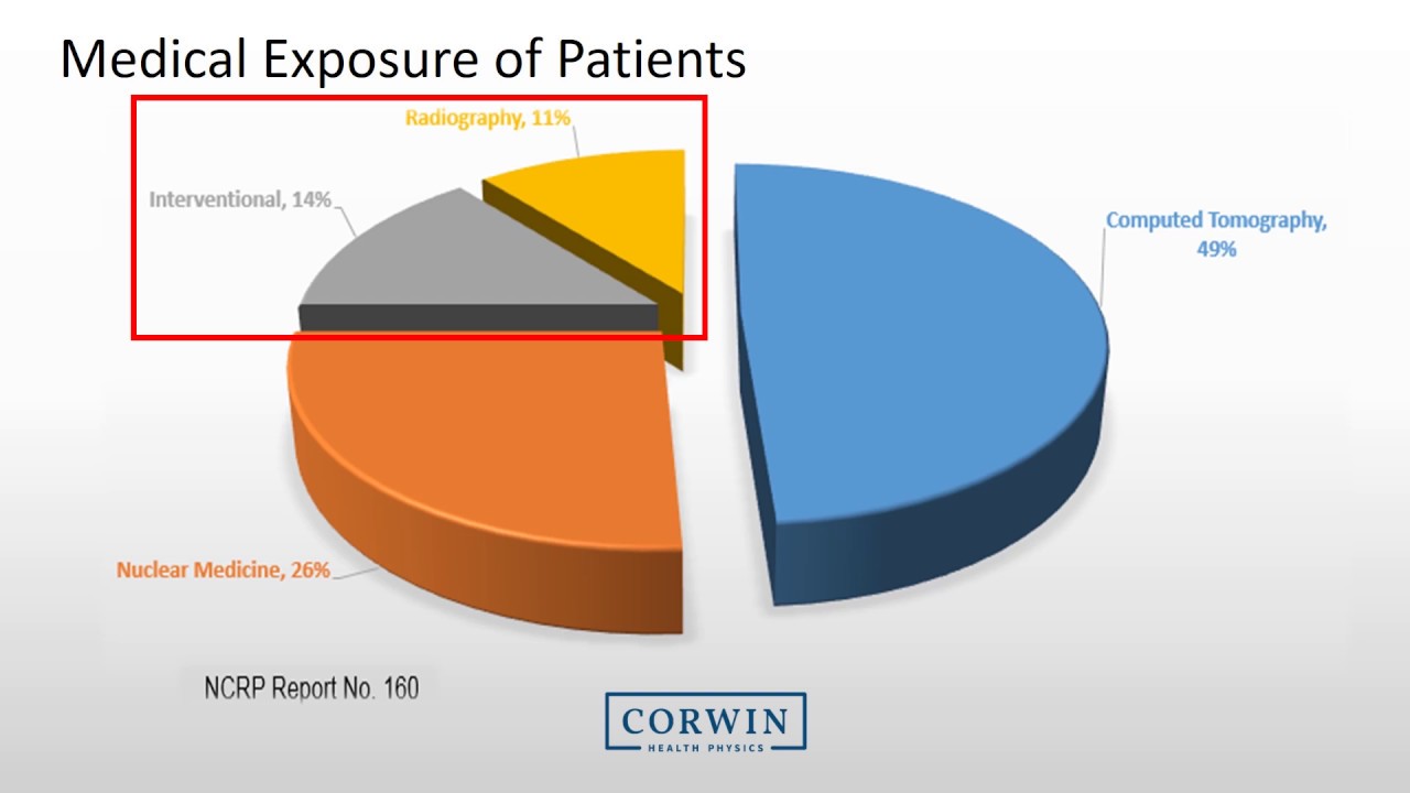 Annual Fluoroscopy User Training