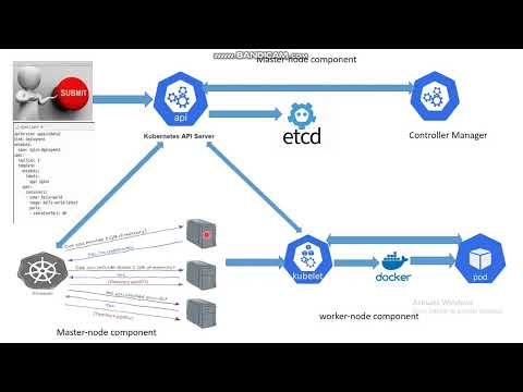 "Inside Kubernetes: The Complete Pod Creation Workflow Explained"