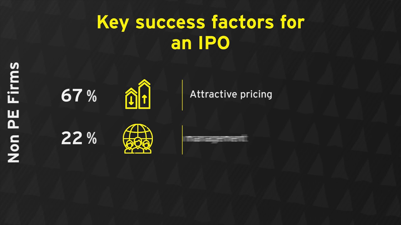 EY India IPO readiness survey