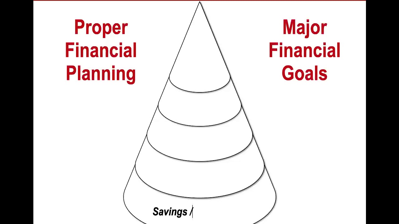 Online Presentation for Financial Planning and Life Insurance | Financial Advisor Training