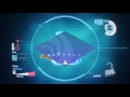 Angry Birds Space On March 22 Ice Bird Debuts Videos