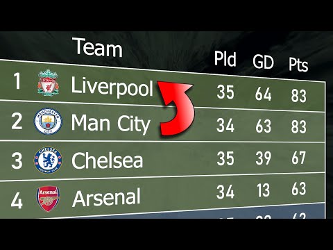 Premier League 2021/22 | Animated League Table