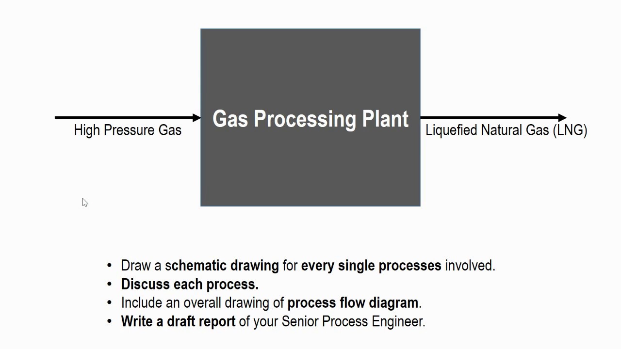 SKKK4373 Homework 1 Instruction 2020