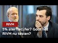 5% sterftecijfer? Hoe kan het dat er niet wordt getest?