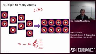 Electrical Properties: Formation of electronic bands {Texas A&M: Intro to Materials}