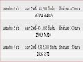 ตรวจ หวย ออมสิน