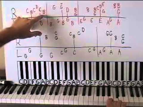 easy song on piano fot beginners? | Yahoo Answers