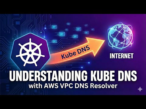 How Kubernetes Egress Traffic Works (Step-by-Step) | Kubernetes Networking