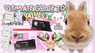 GUIDE TO LEARN VALUES *GET BETTER TRADES* | adopt me