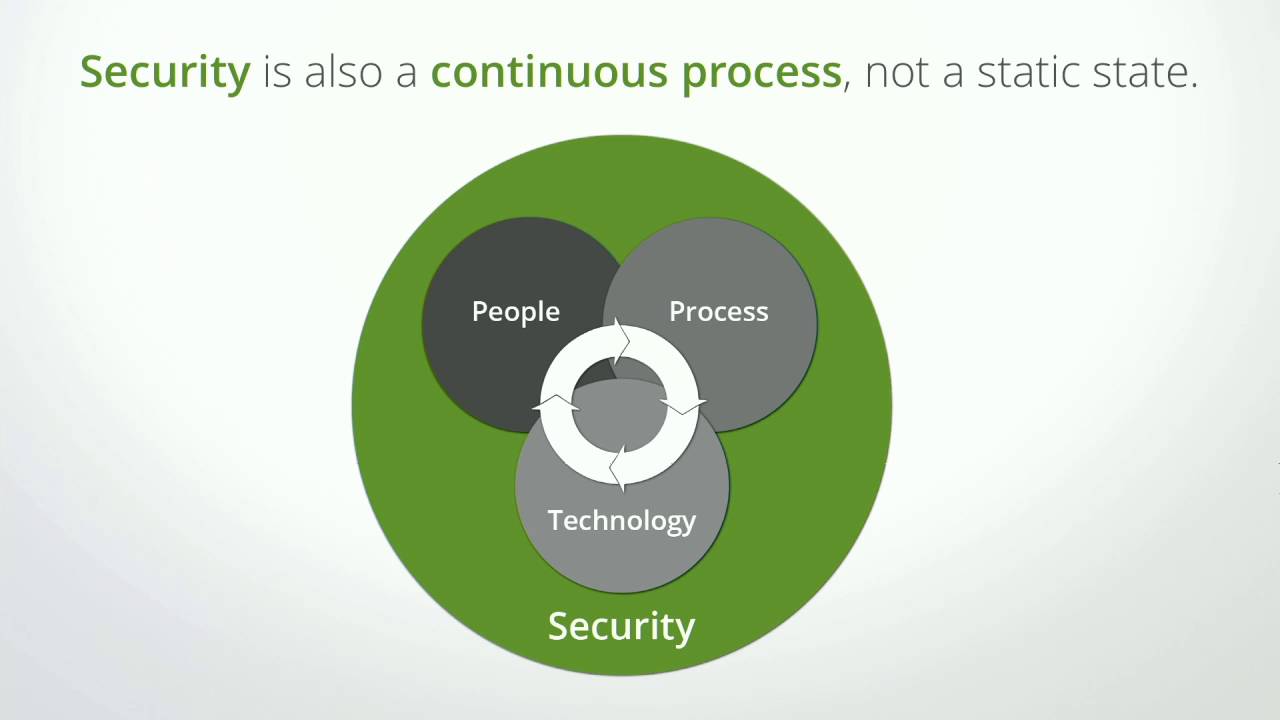 DrupalCon Dublin 2016: Building a Security Framework for Your Website Assets