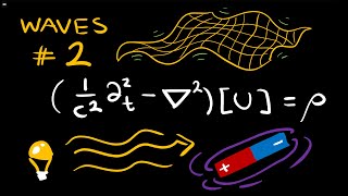 2D & 3D Wave Equations, via Oscillation of a Membrane (Waves #2)
