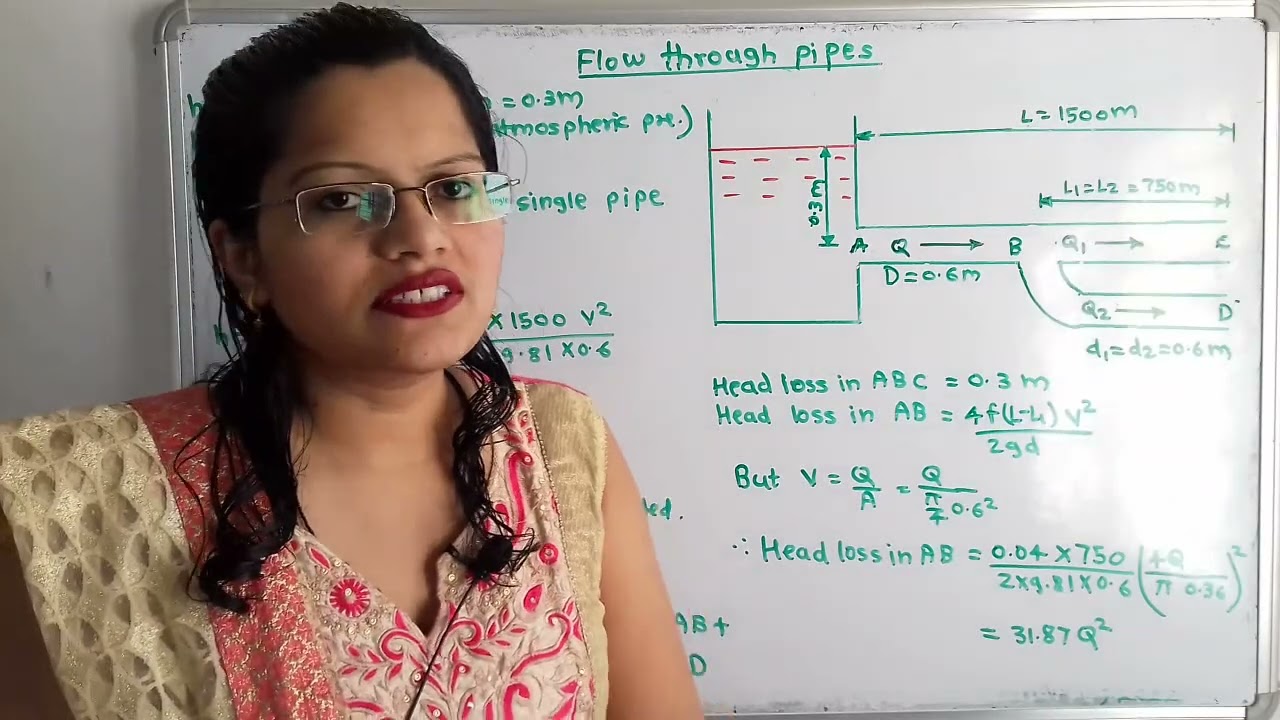Problem 3 on flow through parallel pipes/ fluid mechanics