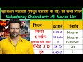 Mahaakshay Chakraborty (Mimoh) hits and flops movies list with box office collections