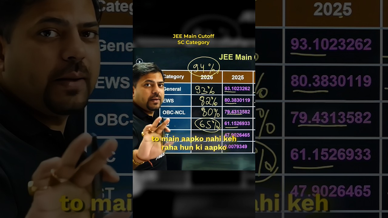 JEE Main 2026 SC Category Cutoff 📊 Complete Analysis#vedantu #harshsir #VED #JEEMain2026