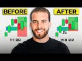 The Best Top Down Analysis Strategy For 2025 Forex Trading Guide