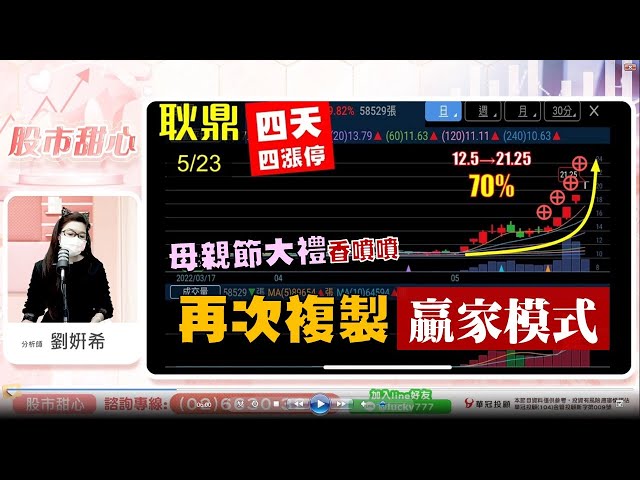 0525 - 耿鼎70%母親節大禮飆翻天，再次複製贏家模式