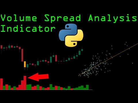 Volume Spread Analysis with Python | Algorithmic Trading Indicator