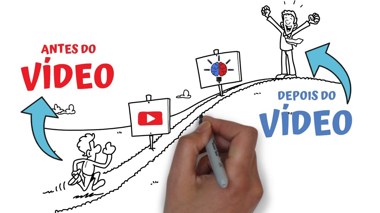 Os Passos para o AUTOCONHECIMENTO | SejaUmaPessoaMelhor