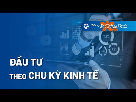 Bài 7: Chu kỳ Kinh Tế và Chu kỳ của Thị Trường Chứng Khoán