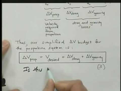 The Delta-V Budget (2 of 3)