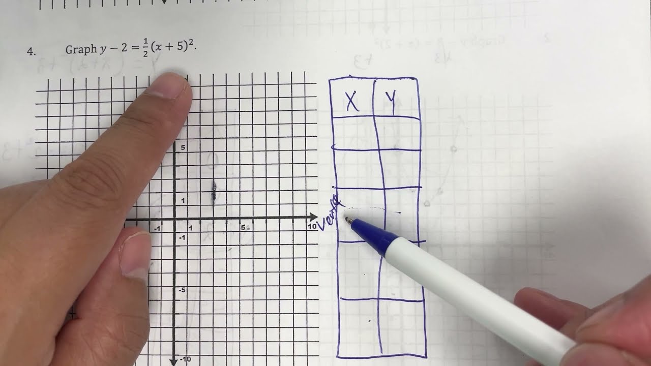 Unit 10 practice test