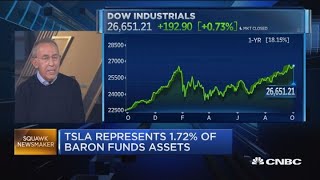 What's behind Ron Baron's investment strategy