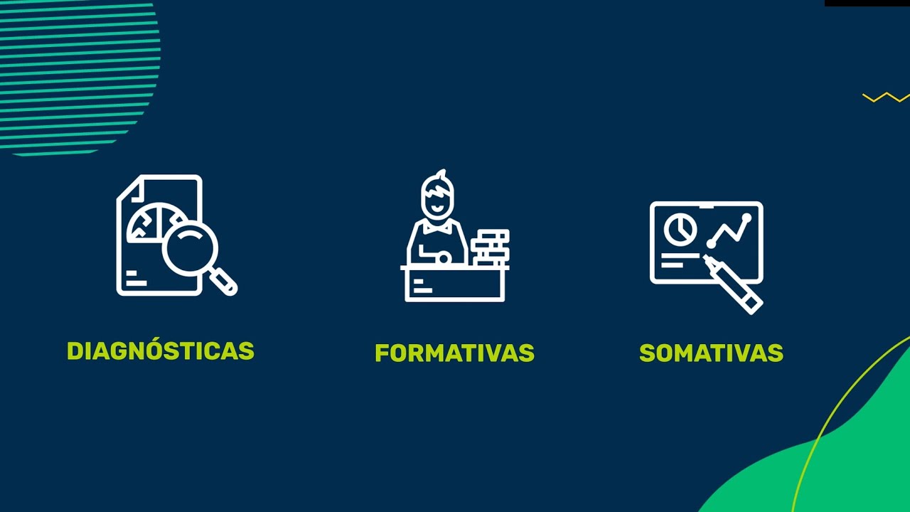 Avaliação diagnóstica, formativa e somativa alinhada à BNCC