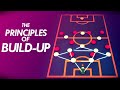 Build-Up Play Explained | Why Playing Out From the Back is the Best Tactic | Football Tactics