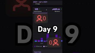 How To Grow On Twitch Day 9