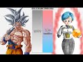 Goku VS Bulma POWER LEVELS Dragon Ball Dragon Ball Z Dragon Ball Super Dragon Ball Heroes UV