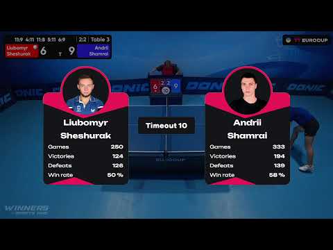 13:15 Liubomyr Sheshurak - Andrii Shamrai 07.09.2023 TT Euro.Cup Ukraine Star. TABLE 3