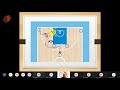 Moving without the ball - door Arik Shivek | Basketball School