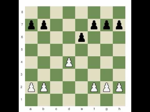 Chess.com: Isolated Queen Pawns; Intro
