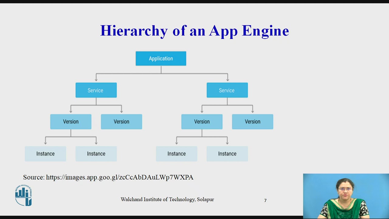 GAE: Google App Engine