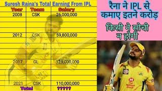 Suresh Raina's Total Earning From IPL (2008-2021).