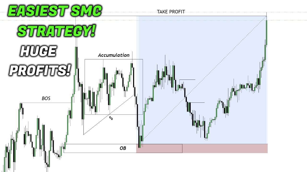 Easiest SMC Trading Strategy To Use in 2023! (Huge Profits)