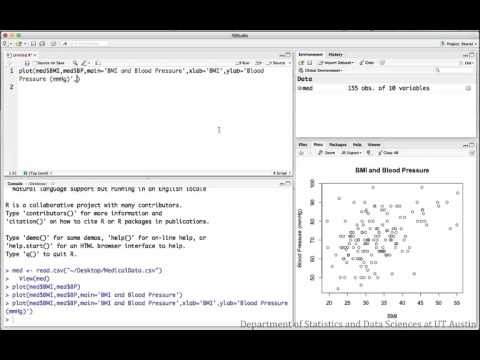 This scatterplot displays the relationship between BMI and blood pressure.