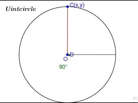 Why  cosine 90=0 , sin 90 = 1